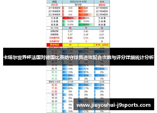 卡塔尔世界杯法国对德国比赛防守球员进攻配合次数与评分详细统计分析