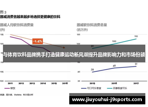 与体育饮料品牌携手打造健康运动新风潮提升品牌影响力和市场份额