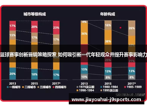 篮球赛事创新营销策略探索 如何吸引新一代年轻观众并提升赛事影响力