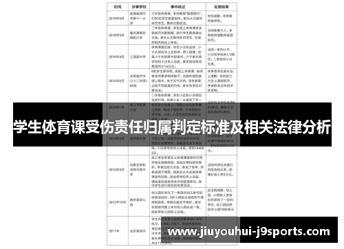 学生体育课受伤责任归属判定标准及相关法律分析
