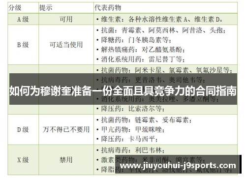 如何为穆谢奎准备一份全面且具竞争力的合同指南
