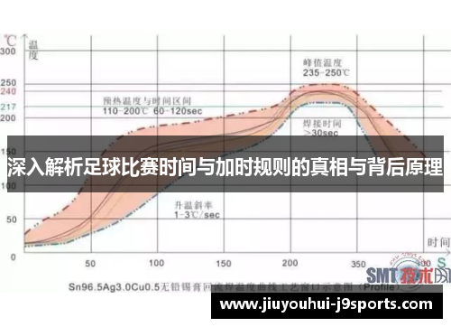 深入解析足球比赛时间与加时规则的真相与背后原理