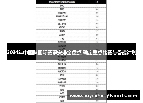 2024年中国队国际赛事安排全盘点 确定重点比赛与备战计划