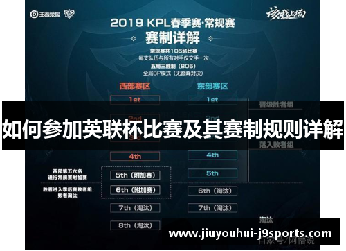 如何参加英联杯比赛及其赛制规则详解